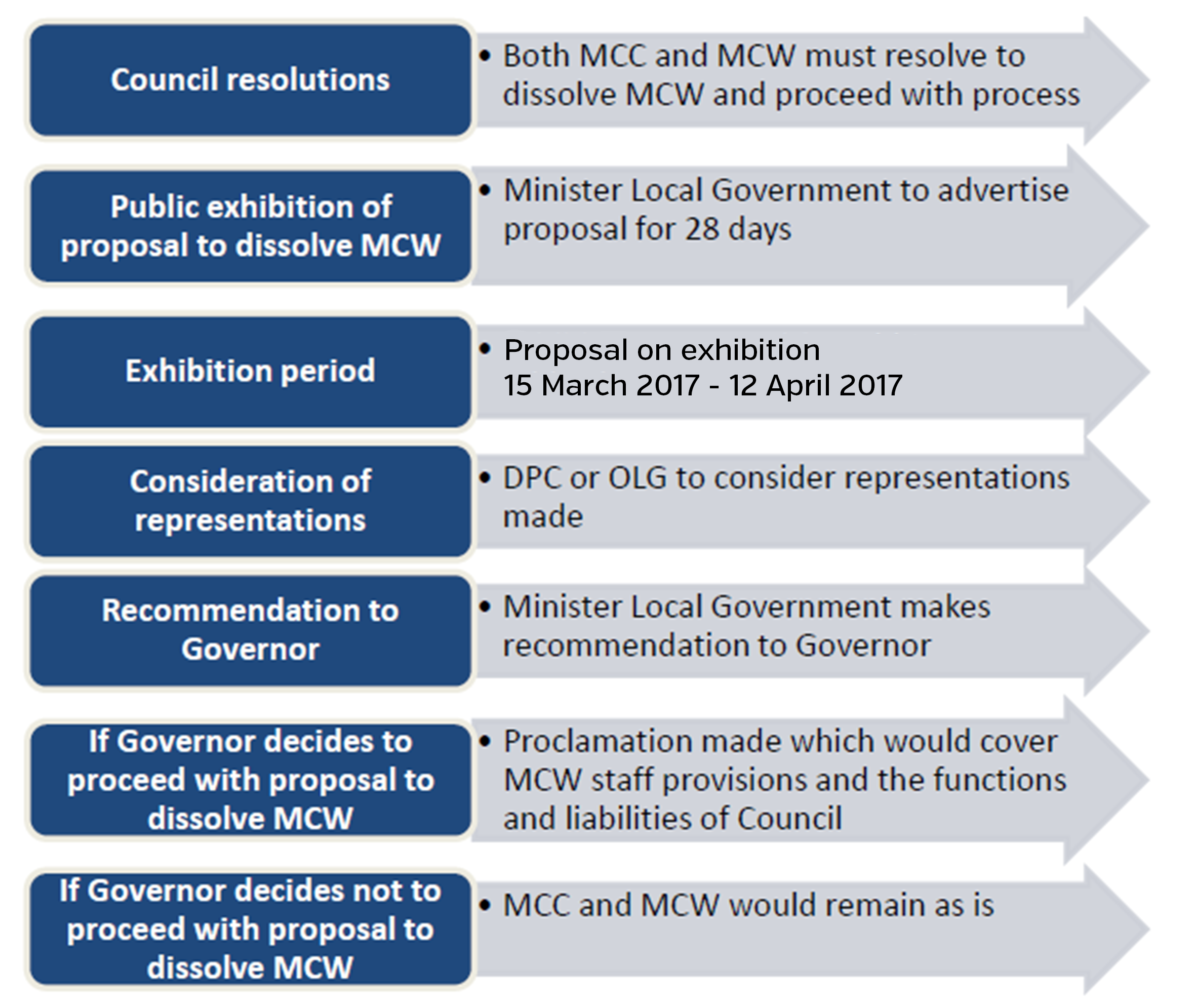 PROCESS_MCW_MCC.PNG
